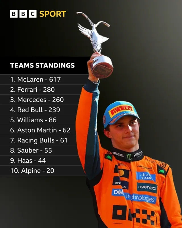 McLaren's Constructors' Championship Ambitions Hinge on Impressive Baku Showing